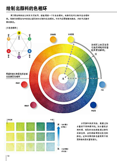 花瓣上的kkk采集到干货（教程）