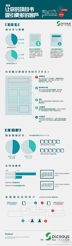 WEB小学生采集到图说世界