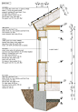 passive house detail diagram: 