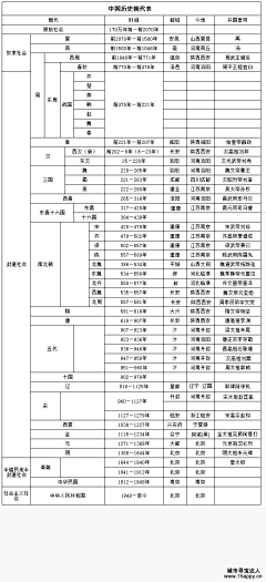 一丨地丨暖丨阳采集到常识