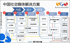 小白兔白又白采集到移动互联网