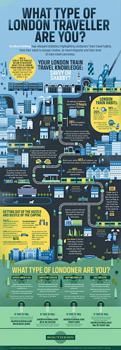 漫步云端-lily采集到infographics