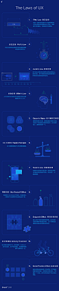 这些基本的设计心理学效应，每个设计师都需要知道 - 优设-UISDC