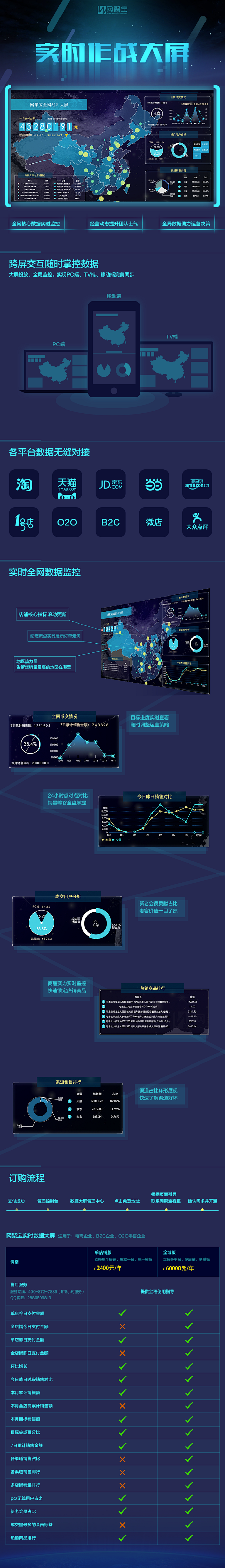 数据及API市场-电子商务-网聚宝全网作...