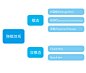 弹框体系总结：模态弹框和非模态弹框 - 优设-UISDC