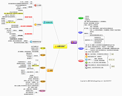 一只恋家的蟹蟹采集到WORK『工作』经济管理