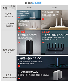 苏荷0821采集到Smart Home