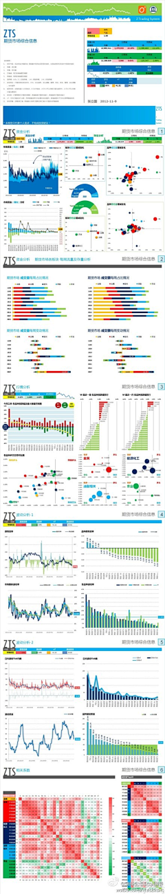 何牟采集到数据/图示