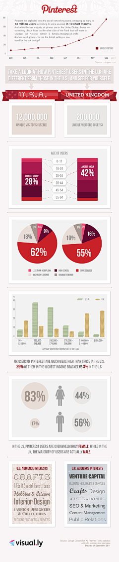 迷恋Tiziano采集到Infographics are my things