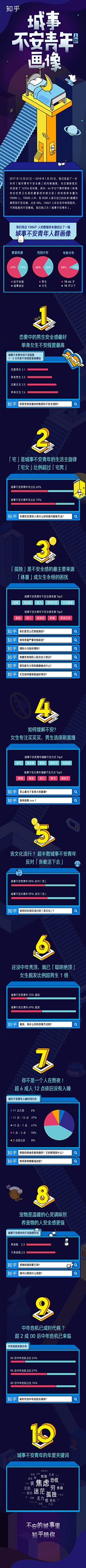 安安分享采集到营销界面_APP