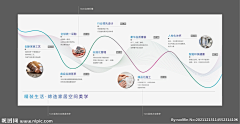 NONONO520采集到信息可视化