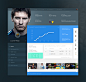 Player profile by Vivek - messi