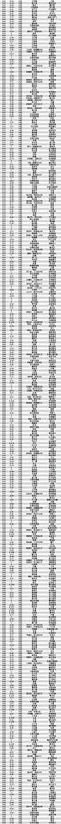 胡润中国富豪榜全名单：他们是中国最有钱的2000个人——QQ浏览器 看热点