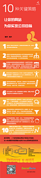 【信息图】10种策略，做活你的网站 | SocialBeta（解读社会化商业的价值）