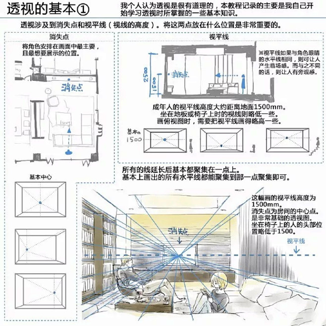 【绘画教程】室内场景的透视方法及相关技巧...