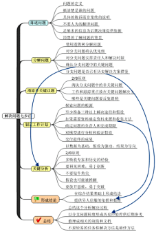 骅桦采集到学坊