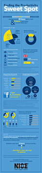 Finding the Productivity Sweet Spot infographic