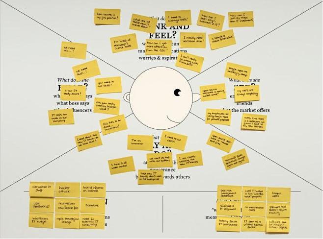 #Empathy Map# #用户移情图...