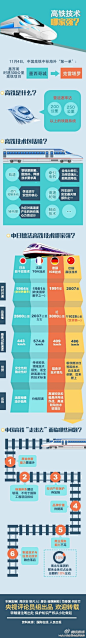 【那么，问题来了……】4天前，中国铁建中标墨西哥高铁，是中国企业在海外承建的首条时速300公里高铁，报价270亿元。今天，墨西哥取消中国公司高铁中标结果，重启投标。那么问题来了，高铁技术哪家强？请看下图↓↓（央视评论员）