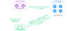 口朵児采集到WEB_细节