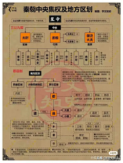 斩草磨刀采集到中华