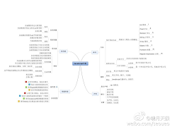 HerTZ采集到InfoGraphic信息图