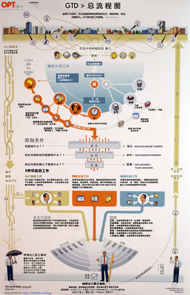 【一张值得一辈子珍藏的自我管理图】