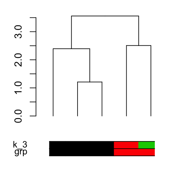 dendrogram visualiza...