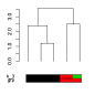 dendrogram visualization - Unsupervised Machine Learning