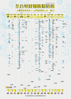 六小禾采集到视觉_Infographic