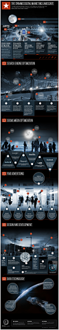 The Dynamic Digital Marketing Landscape