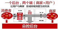 罗伯特·巴乔采集到图研所（专业版）