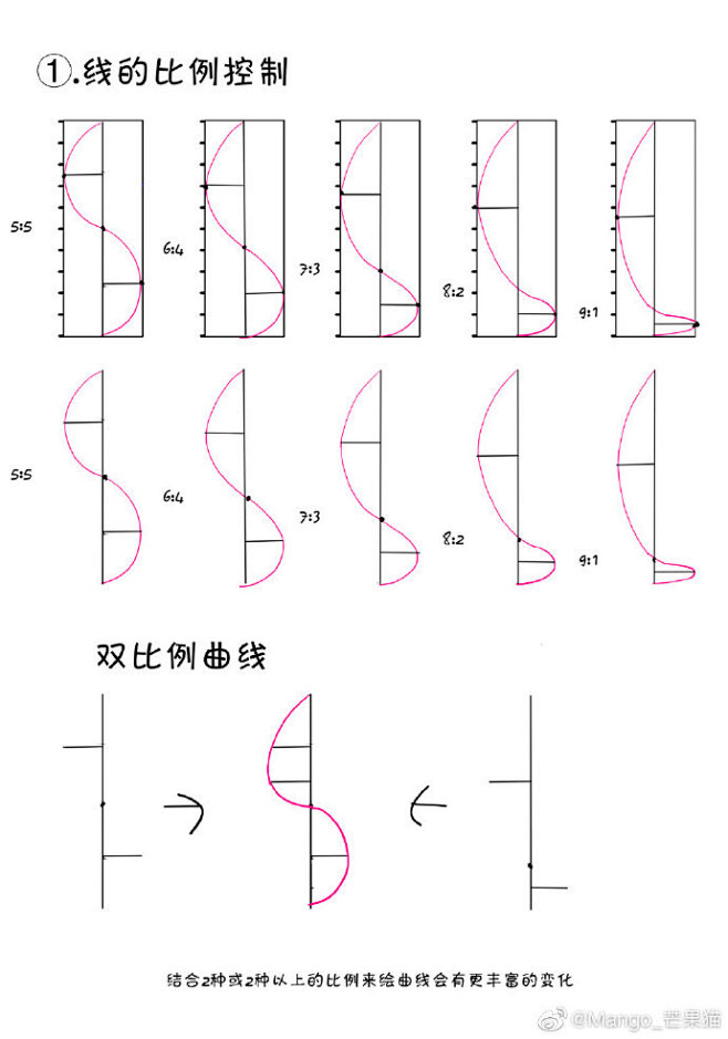 猴子只要练习了也能懂的头发的绘制方法-基...