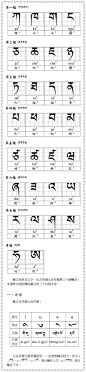 这就是所谓的藏文字母，共有三十个，属于拼音文字，应用简单，拼法极为科学，只要把十三个字母拼好，不管是宗教的深广词语，或者现代新鲜科技名词都能提供取之不尽语言字海！