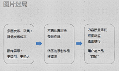 肥皂君采集到A-瀑布流相关