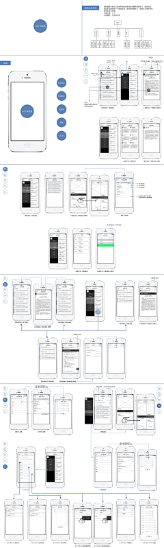 梵梵低采集到App- interaction