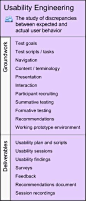 The Five Competencies of User Experience Design: Competency #3: Usability Engineering.