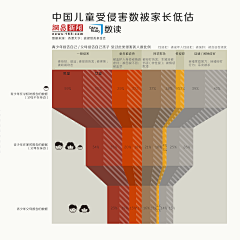 巨聪明的燕燕采集到数据可视化案例