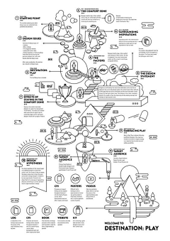 CrystalHoo采集到infographic