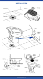 马桶安装组件结构说明图。卫生间马桶安装尺寸与结构解析图。设计参考图。单位英尺英寸