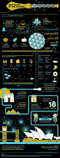 New Year's Facts By The Numbers #infographic