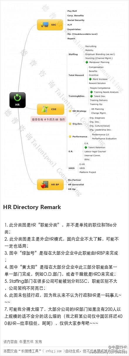 第九课堂-《HR职能分类思维导图2.0》...