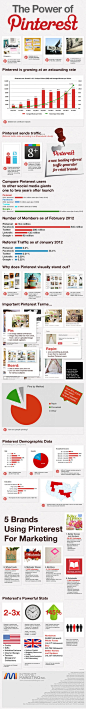 rnThe power of Pinterest for retail brands [infographic] «