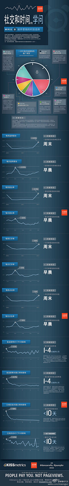 xixinlai采集到营销 公关