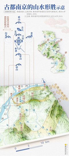 风景园林张之一采集到Landscape|方案 · 排版分析