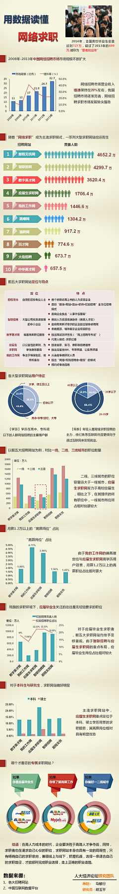 魔仔采集到数据库