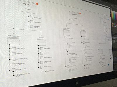 User Flow