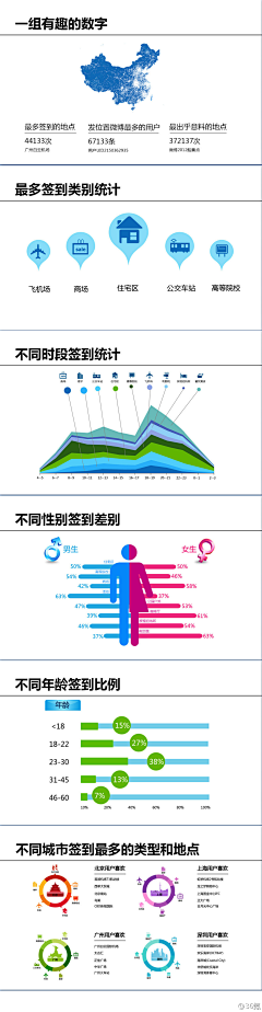 夏天采集到信息图谱