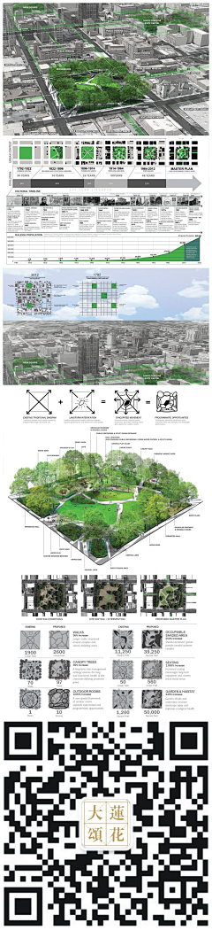 smart-ll采集到A景观&建筑设计-分析图