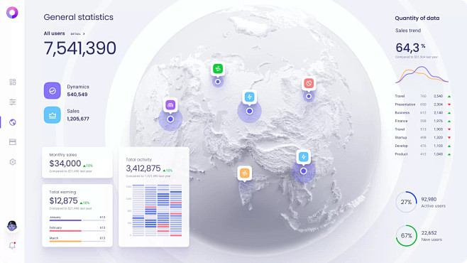 Orion UI kit - chart...